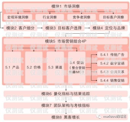 深圳 CRM 外呼系統(tǒng)價(jià)格，了解市場行情，選擇合適方案深圳crm外呼系統(tǒng)價(jià)格多少