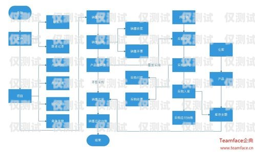 深圳 CRM 外呼系統(tǒng)價(jià)格，了解市場行情，選擇合適方案深圳crm外呼系統(tǒng)價(jià)格多少