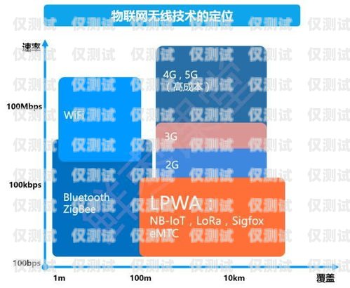 四川電銷卡批發，滿足企業通訊需求的可靠選擇四川電銷卡批發市場在哪