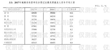 揚州外呼系統平均價格外呼系統價格怎么算