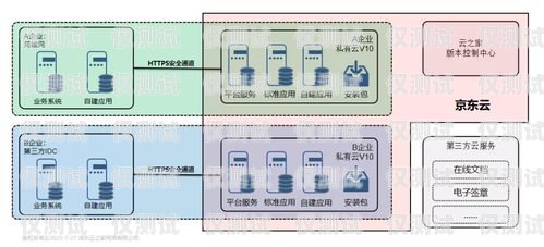 云外呼系統(tǒng)怎么樣？云外呼系統(tǒng)怎么樣安裝