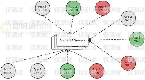 60 路外呼系統，提升客戶體驗與業務效率的利器外呼系統線路