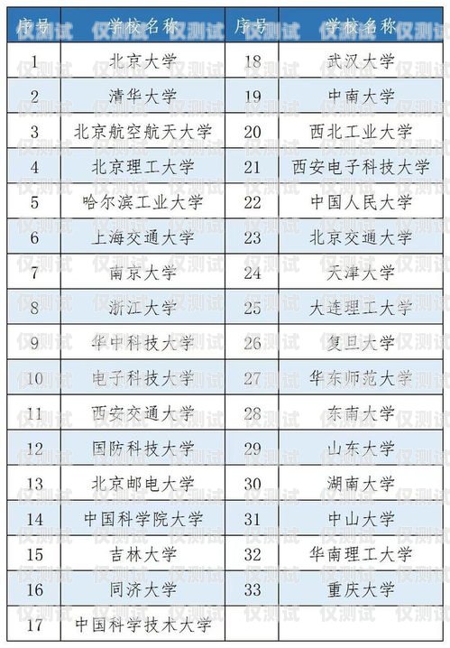 電銷卡全國辦理時間大揭秘電銷卡全國辦理要多久能拿到