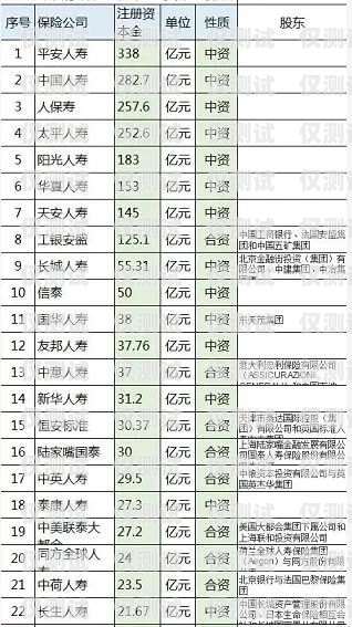 電銷卡全國辦理時間大揭秘電銷卡全國辦理要多久能拿到