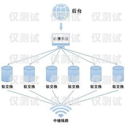 外呼系統開發指南外呼系統怎么搭建