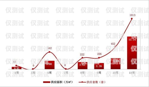 長(zhǎng)春專業(yè)外呼系統(tǒng)要多少錢長(zhǎng)春外呼系統(tǒng)加盟