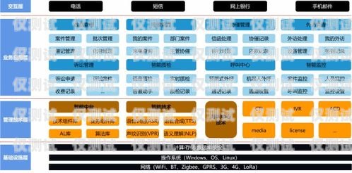 智能催收新方案，電話機器人的創新應用電話機器人智能催收方案設計