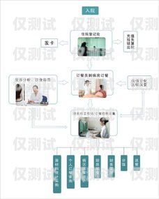 洛陽電銷卡外呼系統(tǒng)選購指南洛陽電銷公司