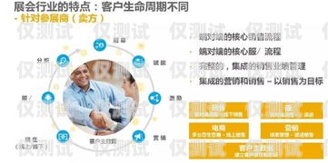 長壽區電話外呼系統開發公司，助力企業提升效率與客戶體驗的創新伙伴重慶外呼電銷