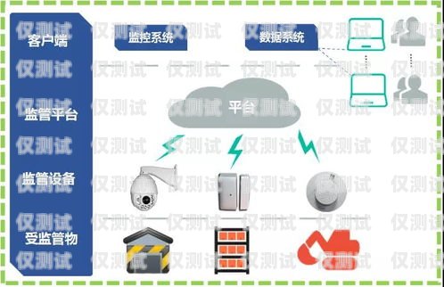 長沙外呼系統手機卡經銷商，提供可靠通信解決方案長沙外呼公司