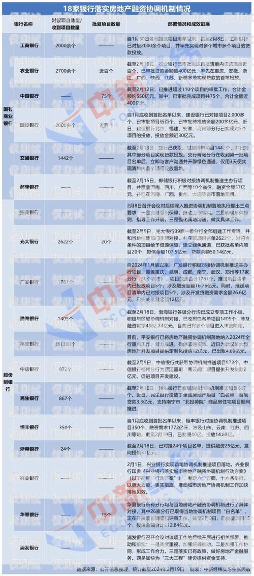 白名單電銷卡的風險與注意事項白名單電銷卡有風險嗎安全嗎