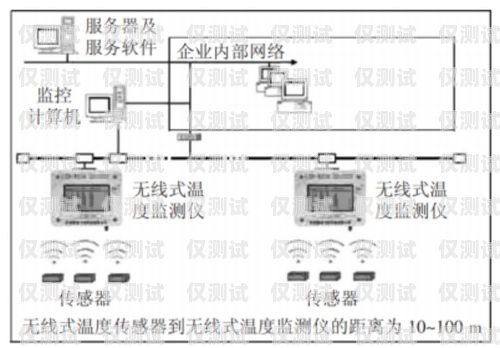 電銷外呼系統(tǒng)網(wǎng)上找靠譜嗎？探究真相！電銷外呼系統(tǒng)哪個最好用