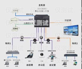 電話機器人網(wǎng)關(guān)，實現(xiàn)智能通信的關(guān)鍵電話機器人網(wǎng)關(guān)和中繼線路