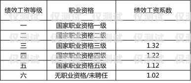 專業(yè)外呼系統(tǒng)業(yè)務(wù)定制，提升客戶體驗與業(yè)務(wù)績效的關(guān)鍵專業(yè)外呼線路