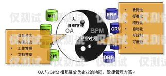 險種不同，外呼系統的使用策略也應不同外呼保險是什么工作