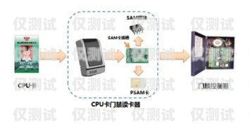 深圳電銷卡外呼系統(tǒng)怎么樣？深圳電銷卡外呼系統(tǒng)怎么樣收費(fèi)