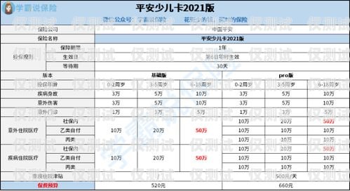 長(zhǎng)城電銷卡收費(fèi)標(biāo)準(zhǔn)詳解長(zhǎng)城電銷卡怎么收費(fèi)的呢