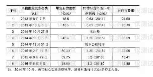長(zhǎng)城電銷卡收費(fèi)標(biāo)準(zhǔn)詳解長(zhǎng)城電銷卡怎么收費(fèi)的呢