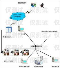 瀘州電話機器人系統，提升客戶服務的新利器瀘州電話機器人系統廠家