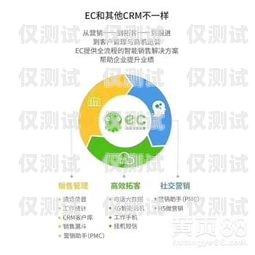 武漢點撥外呼系統(tǒng)好用嗎？武漢點撥外呼系統(tǒng)好用嗎安全嗎