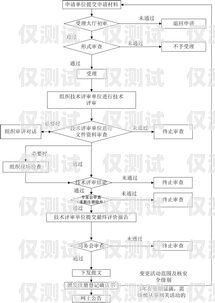 辦理正規(guī)電銷卡業(yè)務流程指南怎么辦理正規(guī)的電銷卡業(yè)務流程圖