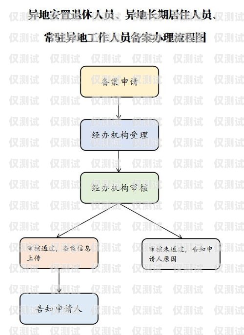 辦理正規(guī)電銷卡業(yè)務流程指南怎么辦理正規(guī)的電銷卡業(yè)務流程圖
