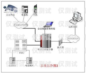 杭州回?fù)芡夂粝到y(tǒng)有效果嗎？杭州電話外呼系統(tǒng)