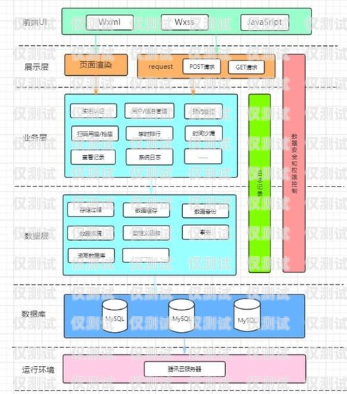 人工外呼系統架構設計圖人工外呼系統架構設計圖片