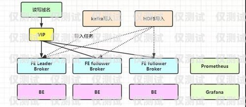 外呼系統(tǒng)運(yùn)維，保障客戶服務(wù)與業(yè)務(wù)增長(zhǎng)的關(guān)鍵外呼系統(tǒng)運(yùn)維崗位職責(zé)