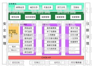 外呼系統(tǒng)運(yùn)維，保障客戶服務(wù)與業(yè)務(wù)增長(zhǎng)的關(guān)鍵外呼系統(tǒng)運(yùn)維崗位職責(zé)