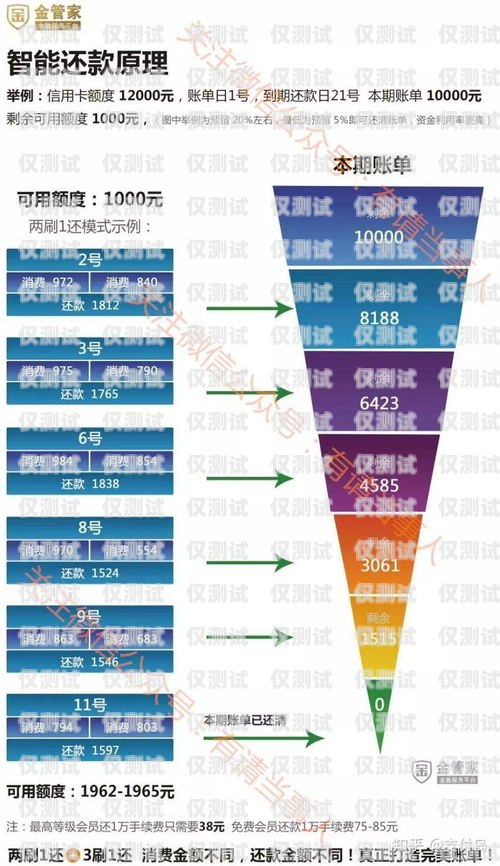 揭秘平安銀行信用卡電銷業(yè)務員的工作真相平安銀行信用卡電銷業(yè)務員好做嗎