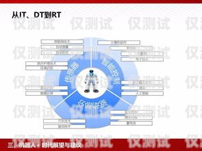 無(wú)線電銷(xiāo)機(jī)器人市價(jià)的分析與展望電銷(xiāo)機(jī)器人價(jià)格