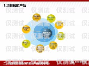 無(wú)線電銷(xiāo)機(jī)器人市價(jià)的分析與展望電銷(xiāo)機(jī)器人價(jià)格