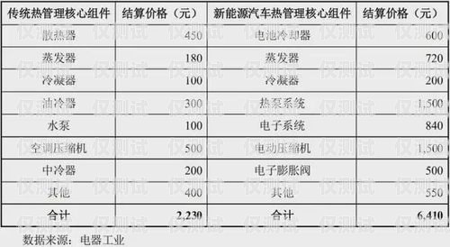 廣州電銷卡成本，如何控制與優化廣州電銷卡成本多少