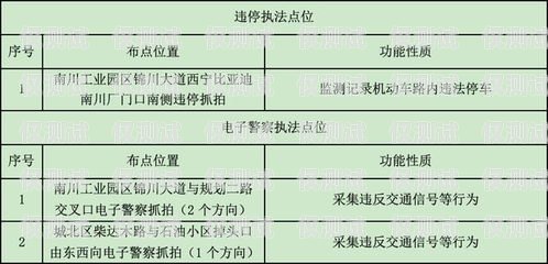廣州電銷卡成本，如何控制與優化廣州電銷卡成本多少