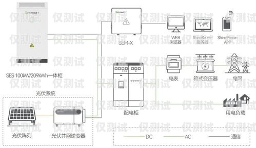 機(jī)器人電銷外呼系統(tǒng)設(shè)計方案機(jī)器人電銷外呼系統(tǒng)設(shè)計方案怎么寫