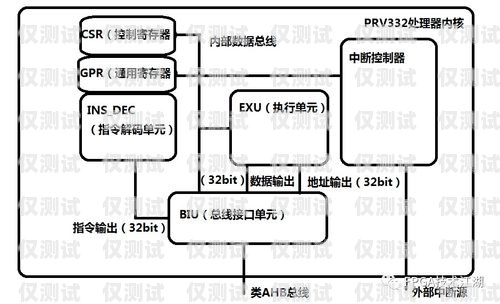 機(jī)器人電銷外呼系統(tǒng)設(shè)計方案機(jī)器人電銷外呼系統(tǒng)設(shè)計方案怎么寫