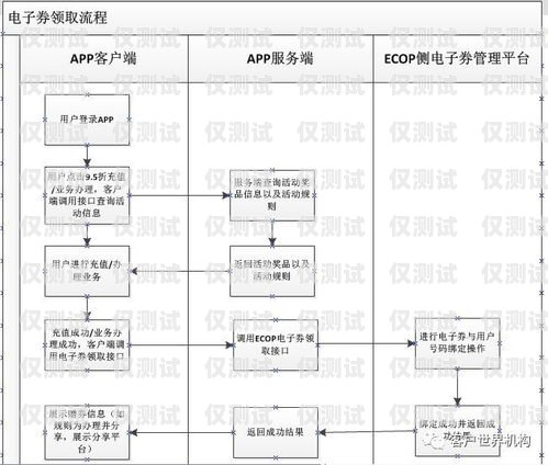 揚(yáng)州網(wǎng)絡(luò)外呼系統(tǒng)，提升銷售與服務(wù)的利器揚(yáng)州網(wǎng)站外包