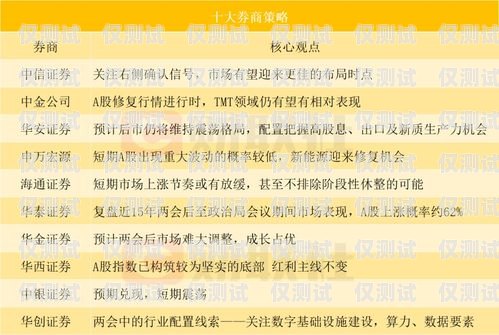 提高信用卡電銷轉化率的策略與方法信用卡電銷轉化率是多少啊