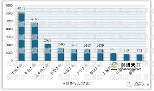 電銷(xiāo)卡，市場(chǎng)現(xiàn)狀與未來(lái)趨勢(shì)電銷(xiāo)卡目前市場(chǎng)分析報(bào)告