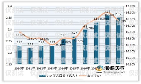 電銷(xiāo)卡，市場(chǎng)現(xiàn)狀與未來(lái)趨勢(shì)電銷(xiāo)卡目前市場(chǎng)分析報(bào)告