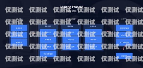 濰坊 ai 智能語音外呼系統怎么樣？濰坊ai智能語音外呼系統怎么樣啊