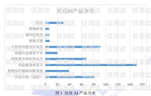 河南人工智能外呼系統免費，助力企業提升營銷效率的利器河南人工智能有限公司