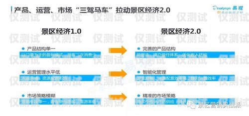 新鄉(xiāng)外呼營(yíng)銷(xiāo)系統(tǒng)的全面解析外呼營(yíng)銷(xiāo)五步驟是什么