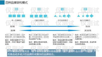 新鄉(xiāng)外呼營(yíng)銷(xiāo)系統(tǒng)的全面解析外呼營(yíng)銷(xiāo)五步驟是什么