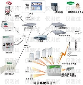阜陽呼叫中心外呼系統阜陽呼叫中心外呼系統招聘