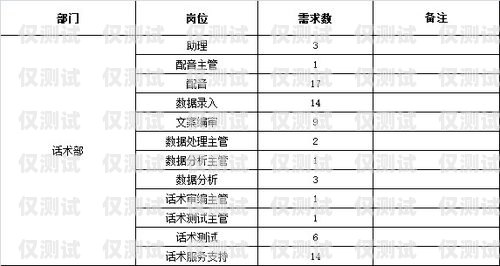 鎮江電銷機器人供應商名單鎮江電銷機器人供應商名單公示