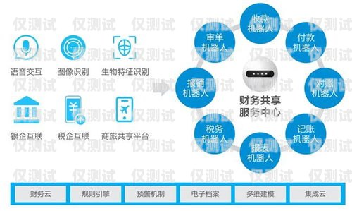 電銷機器人，智能化管理的新趨勢電銷機器人 智能化管理方案