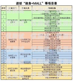 電話銷售必備！電銷卡辦理指南電話銷售電銷卡怎么辦理的
