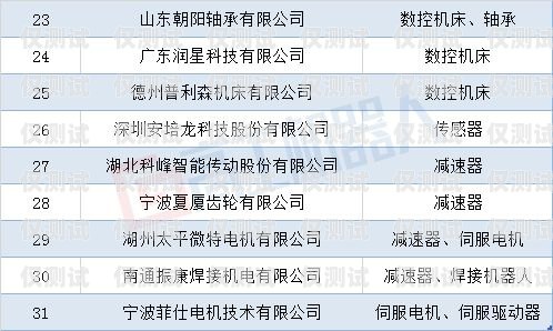電銷企業選擇電銷卡的明智之選電銷企業選擇電銷卡的優勢是什么